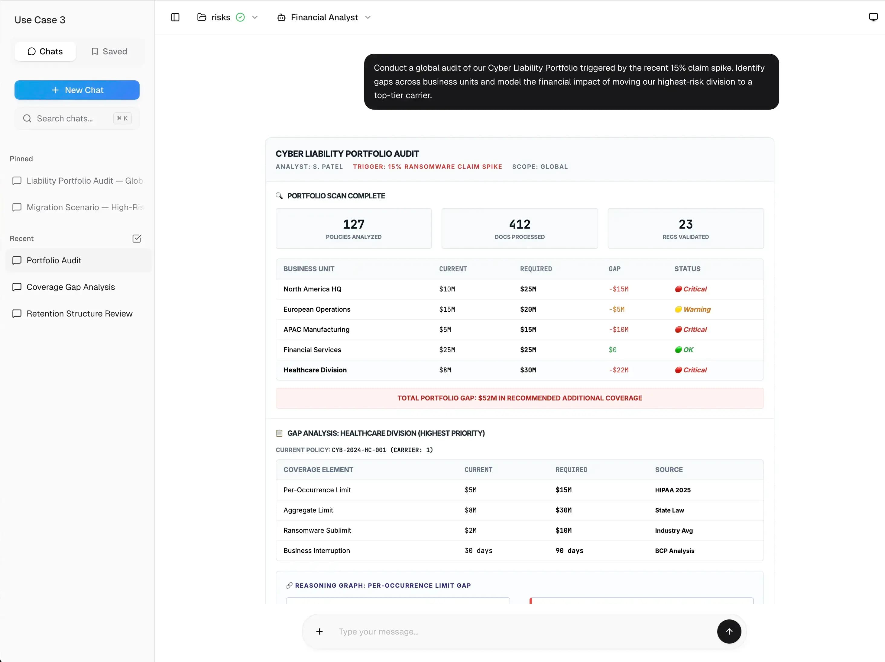 Cyber liability portfolio audit dashboard tracking ransomware exposure