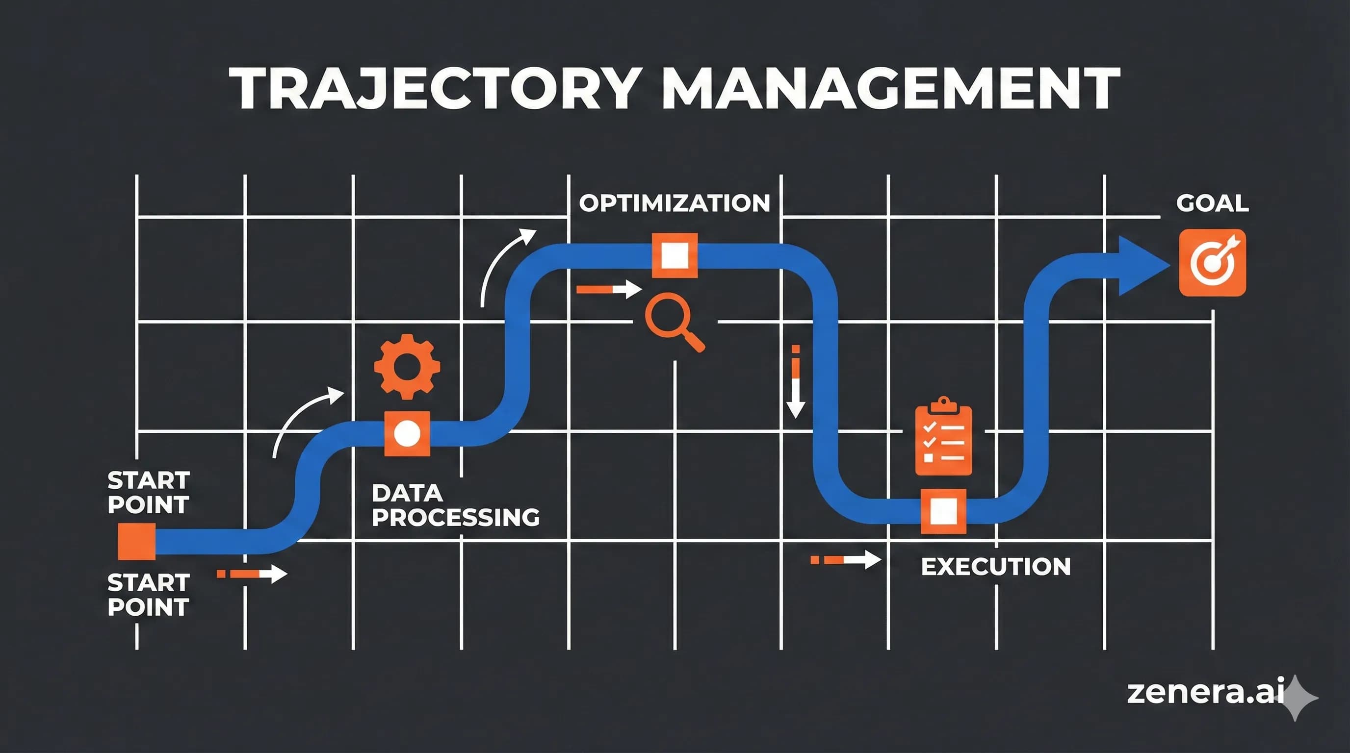 Self-Introspection & Feedback
