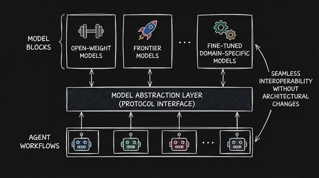 Model Context Protocol (MCP)