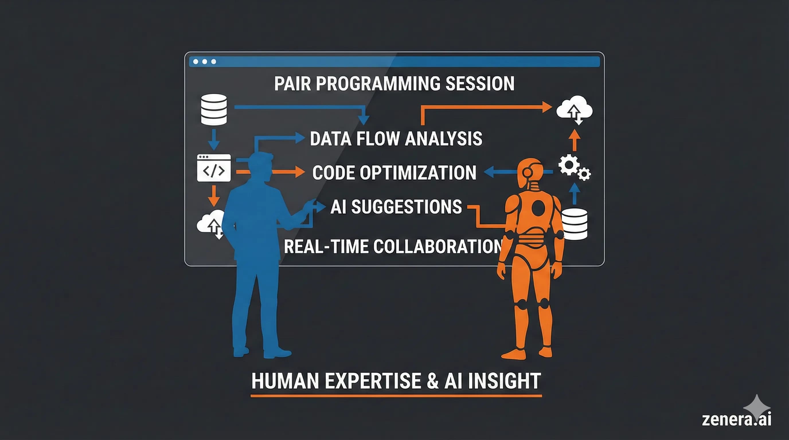 Tool & Integration Design