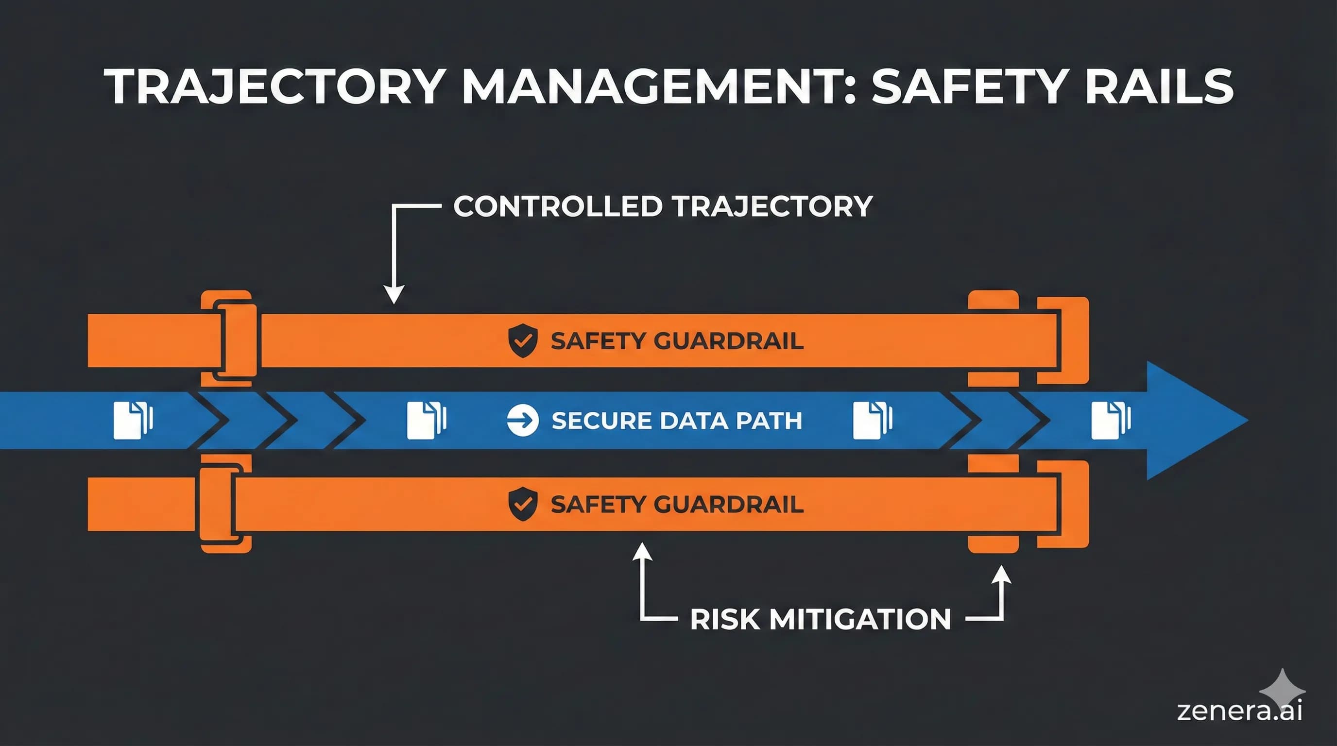 Continuous Improvement