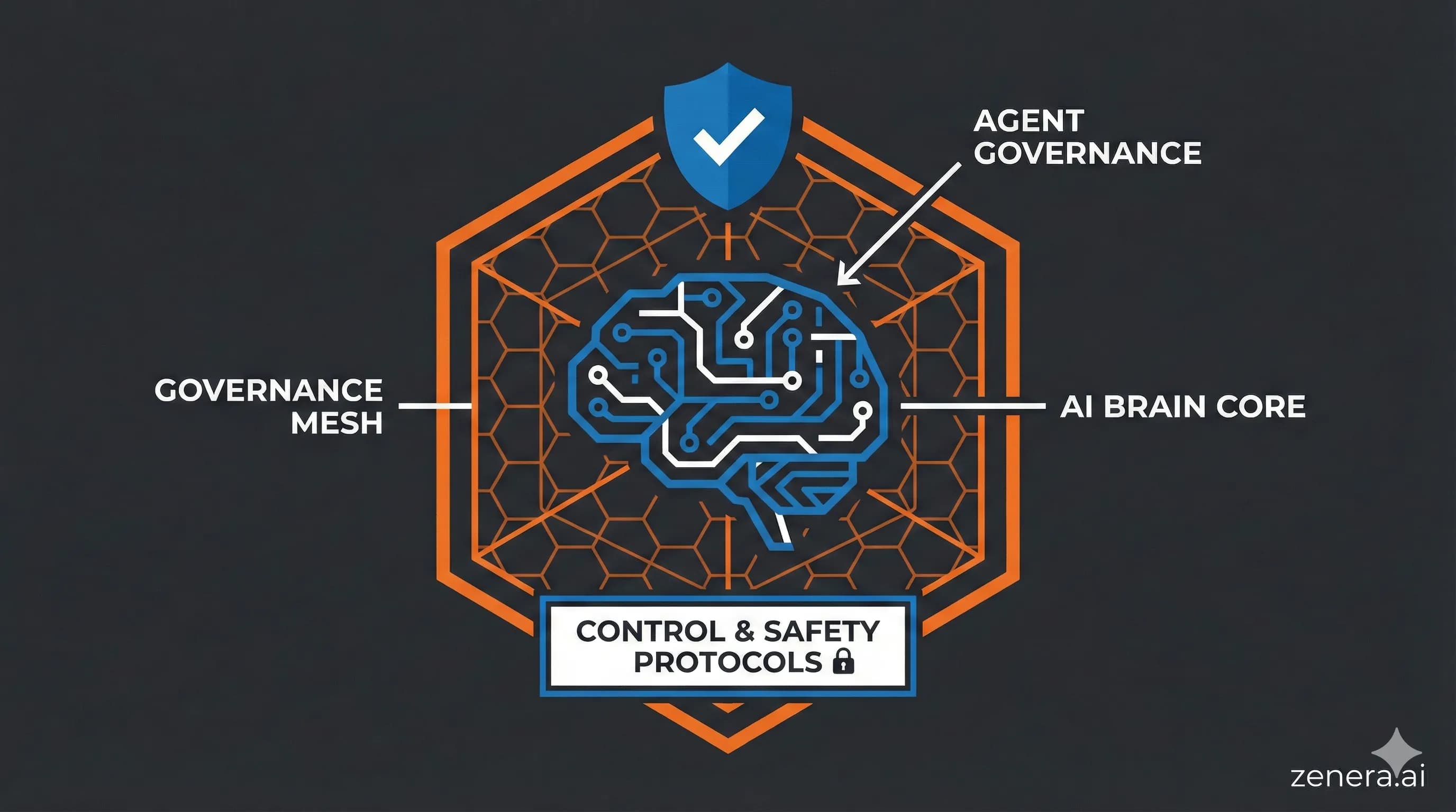 Testing & Verification