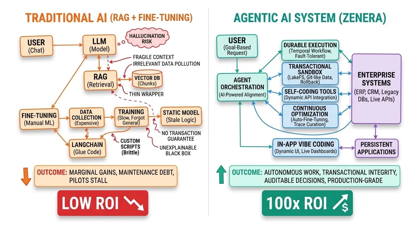 From Tokens to Intelligence