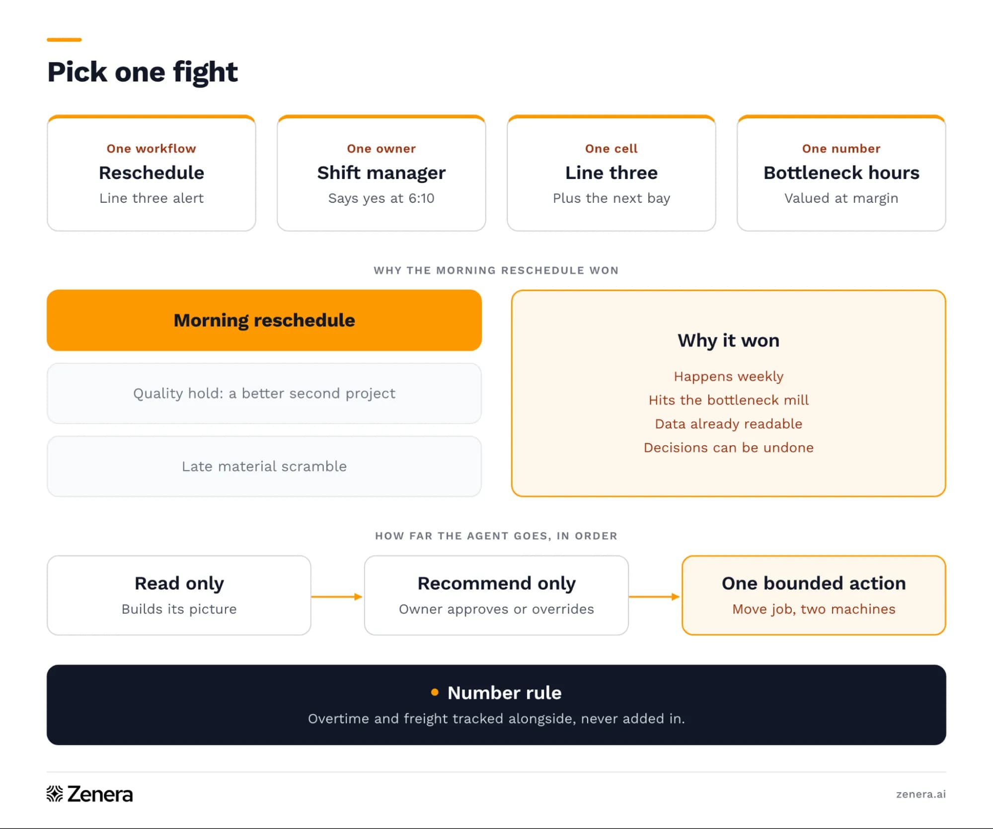 Pick One Fight