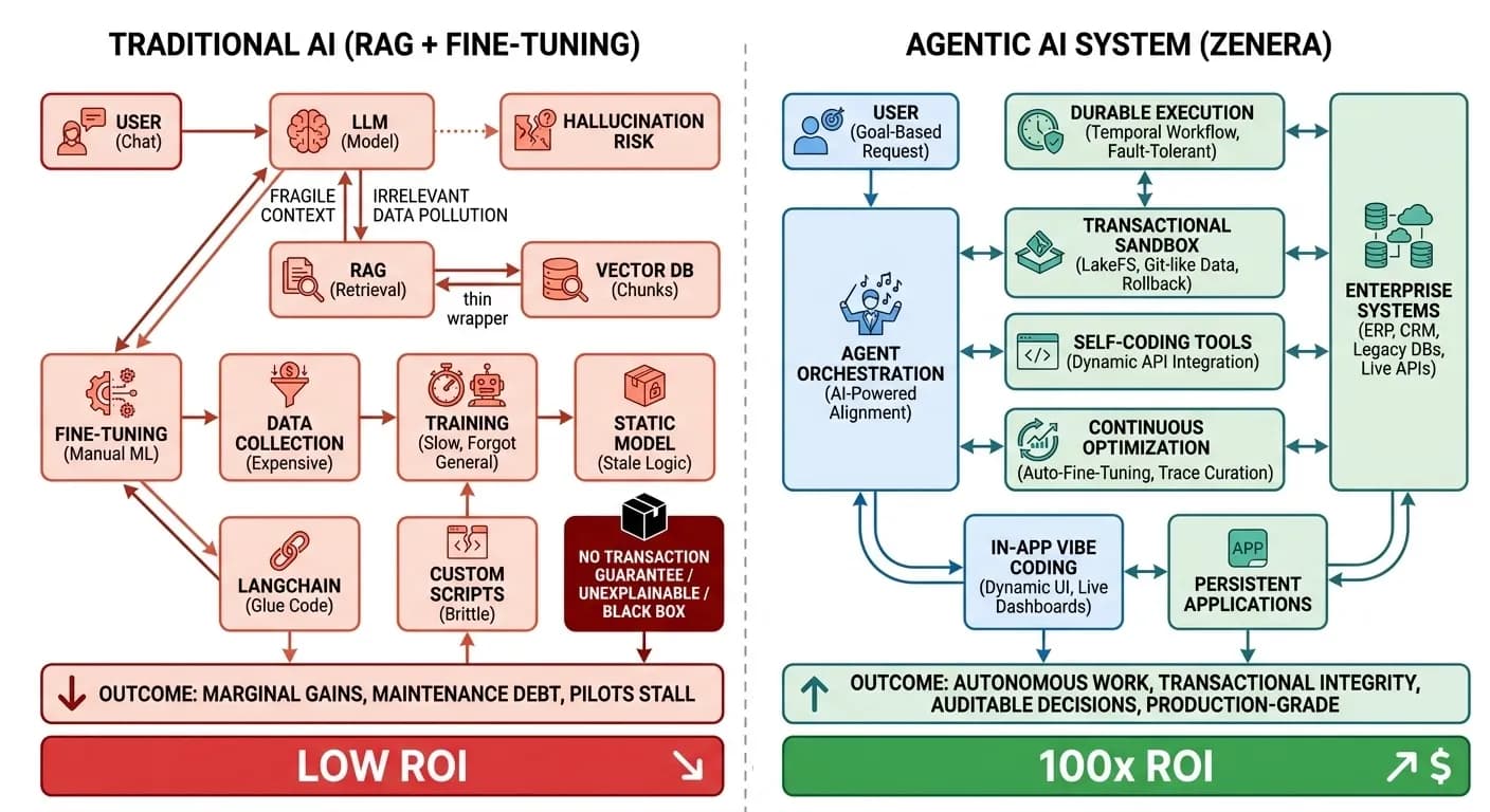 From Tokens to Intelligence