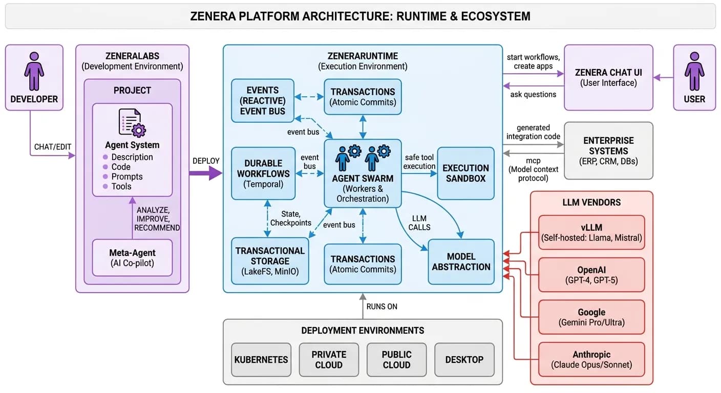 Zenera Technology overview