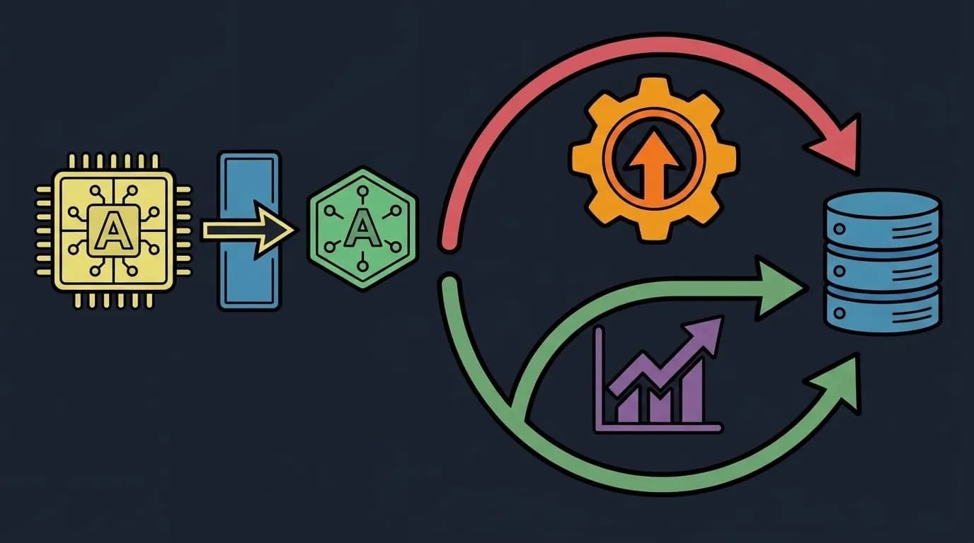 Continuous Improvement
