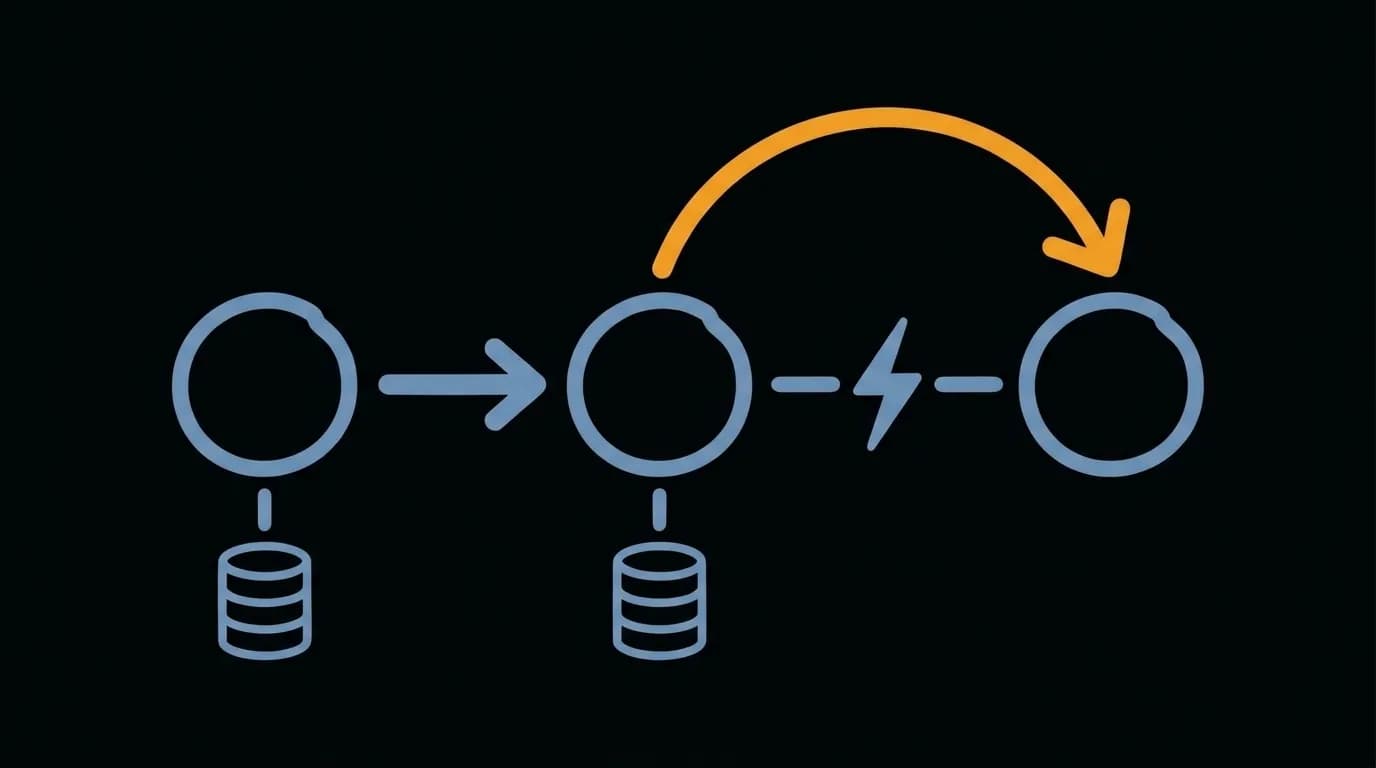 Durable Workflows