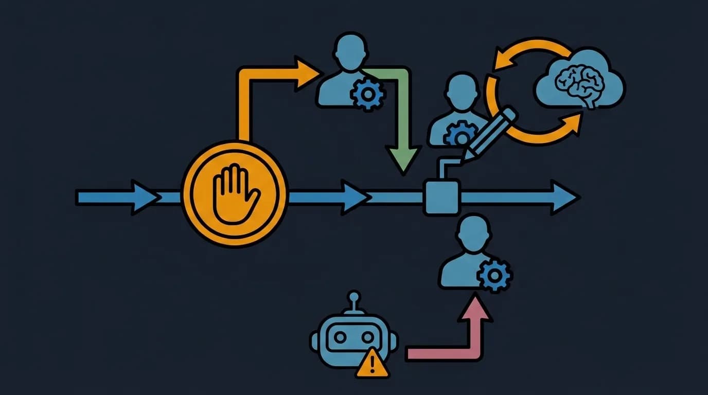 Human-in-the-Loop by Design
