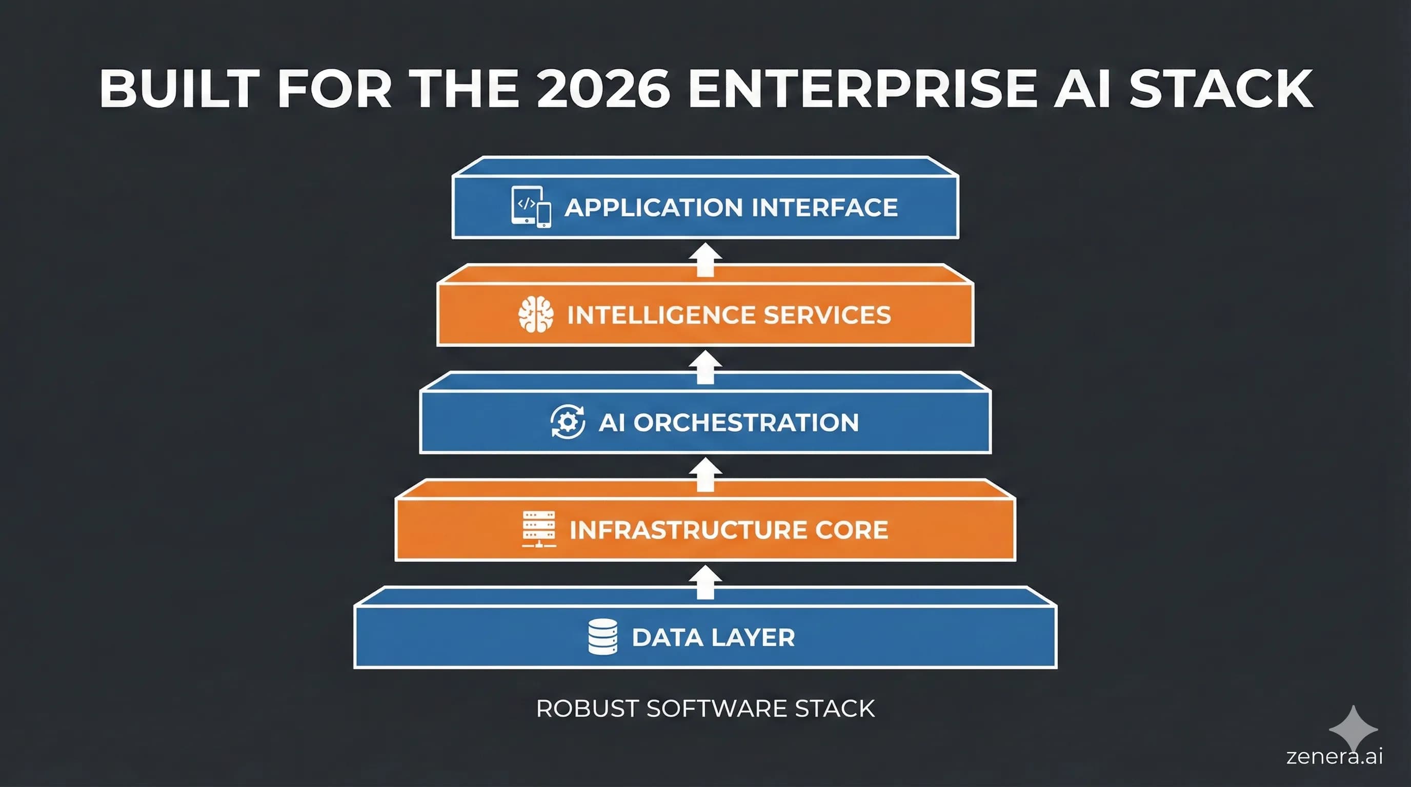 Secure Execution Sandbox