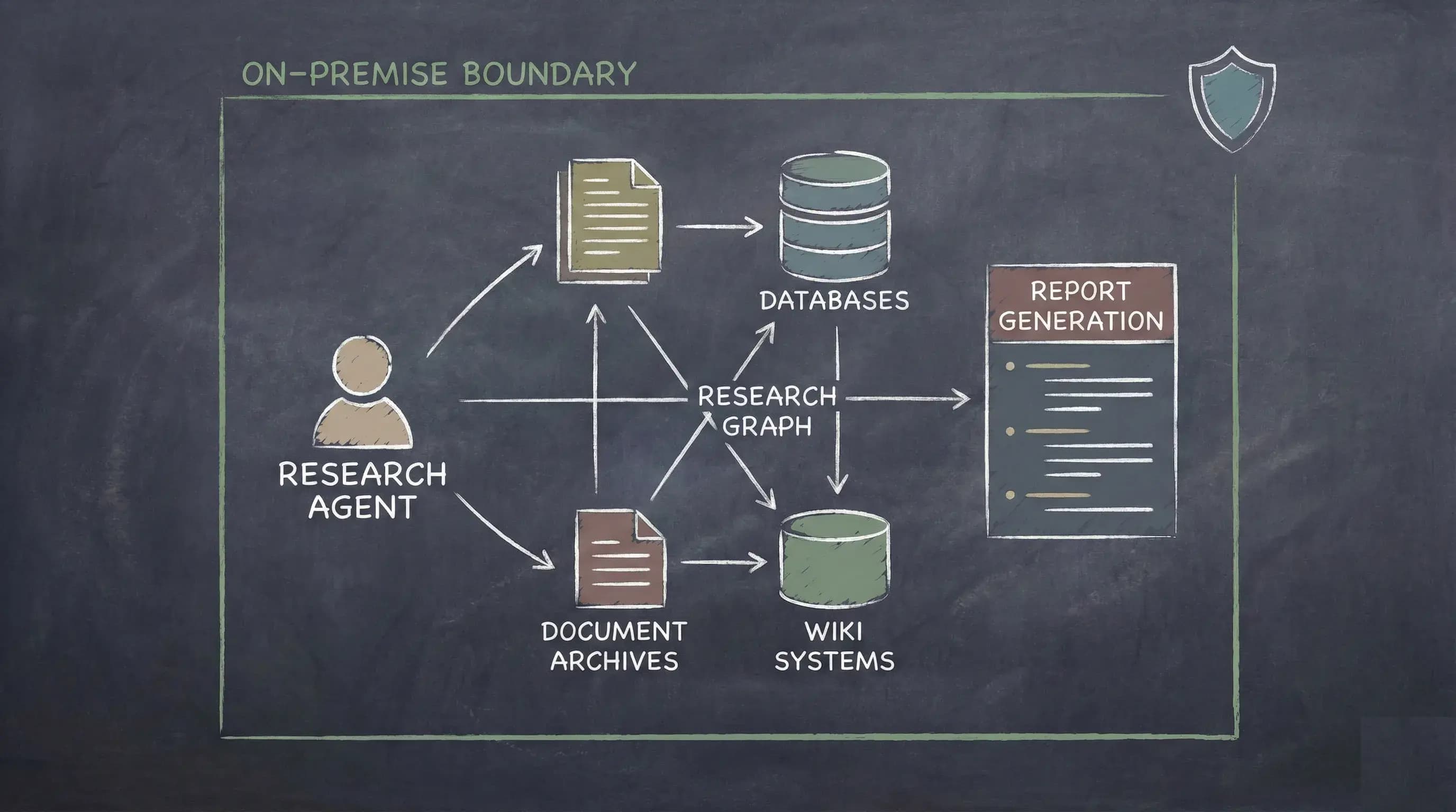 Your Own Deep Research System