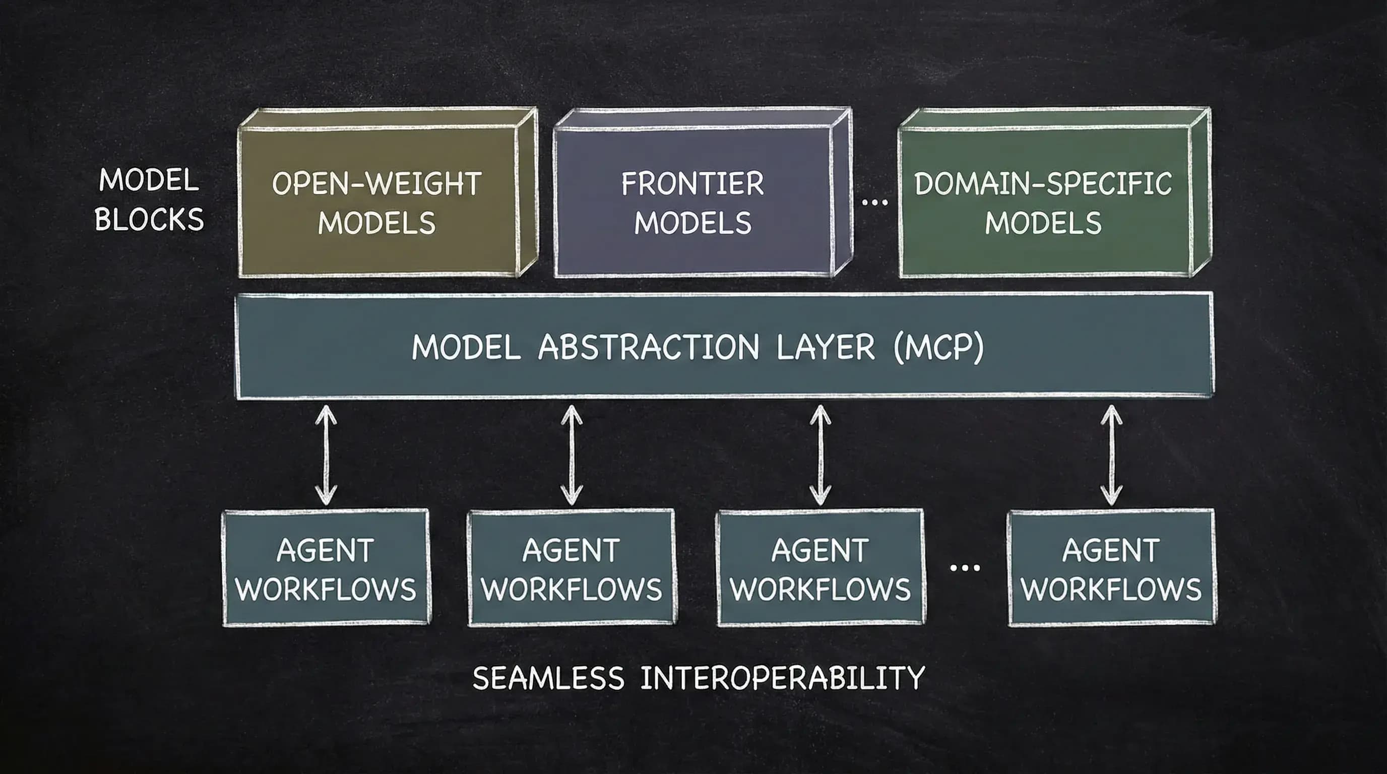 Model Context Protocol (MCP)