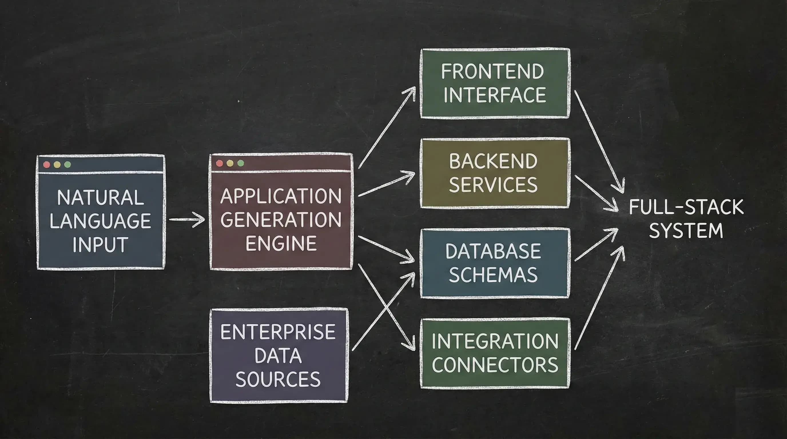 Your Own Application Generator