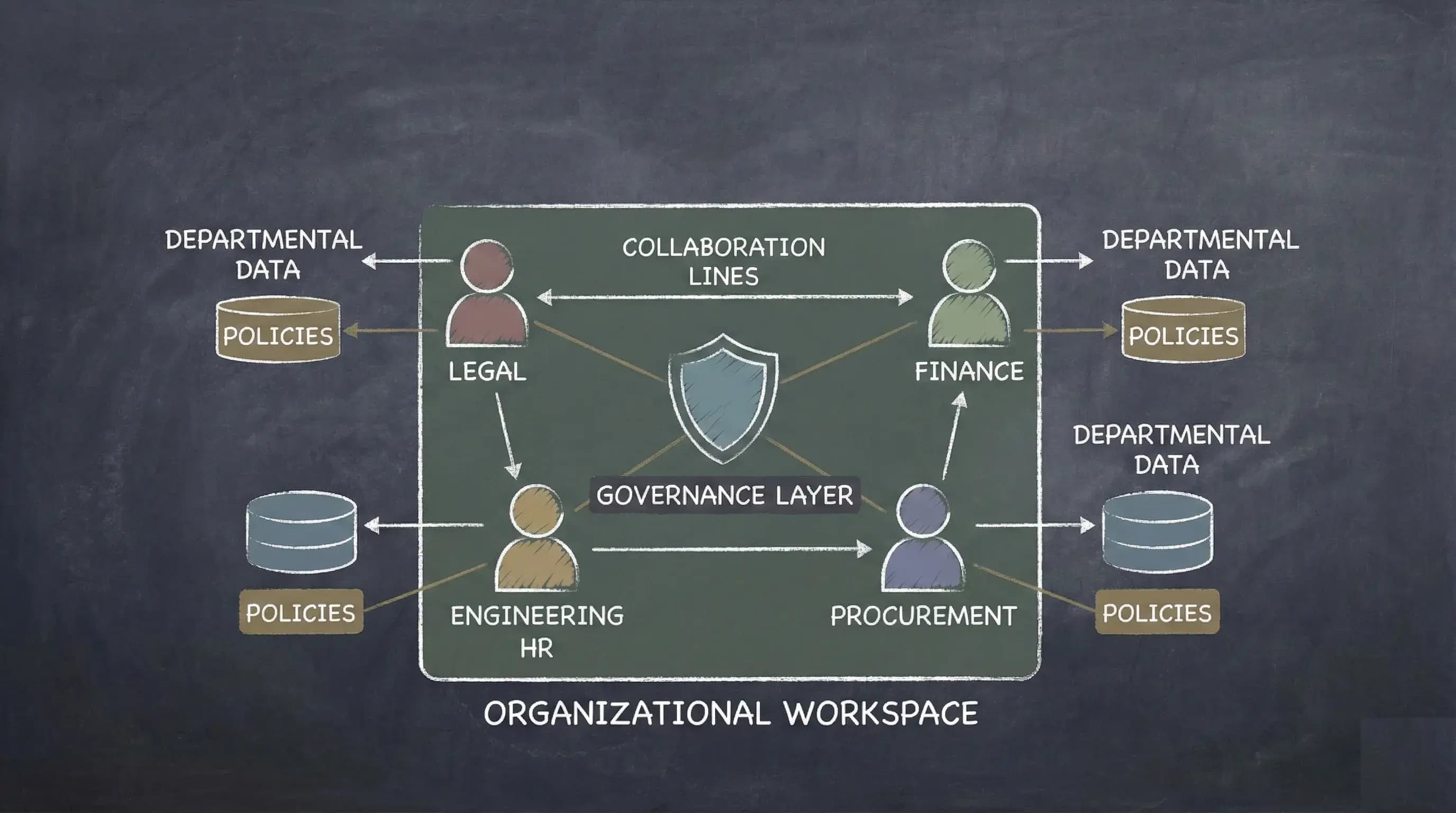 Domain-Specific AI Colleagues