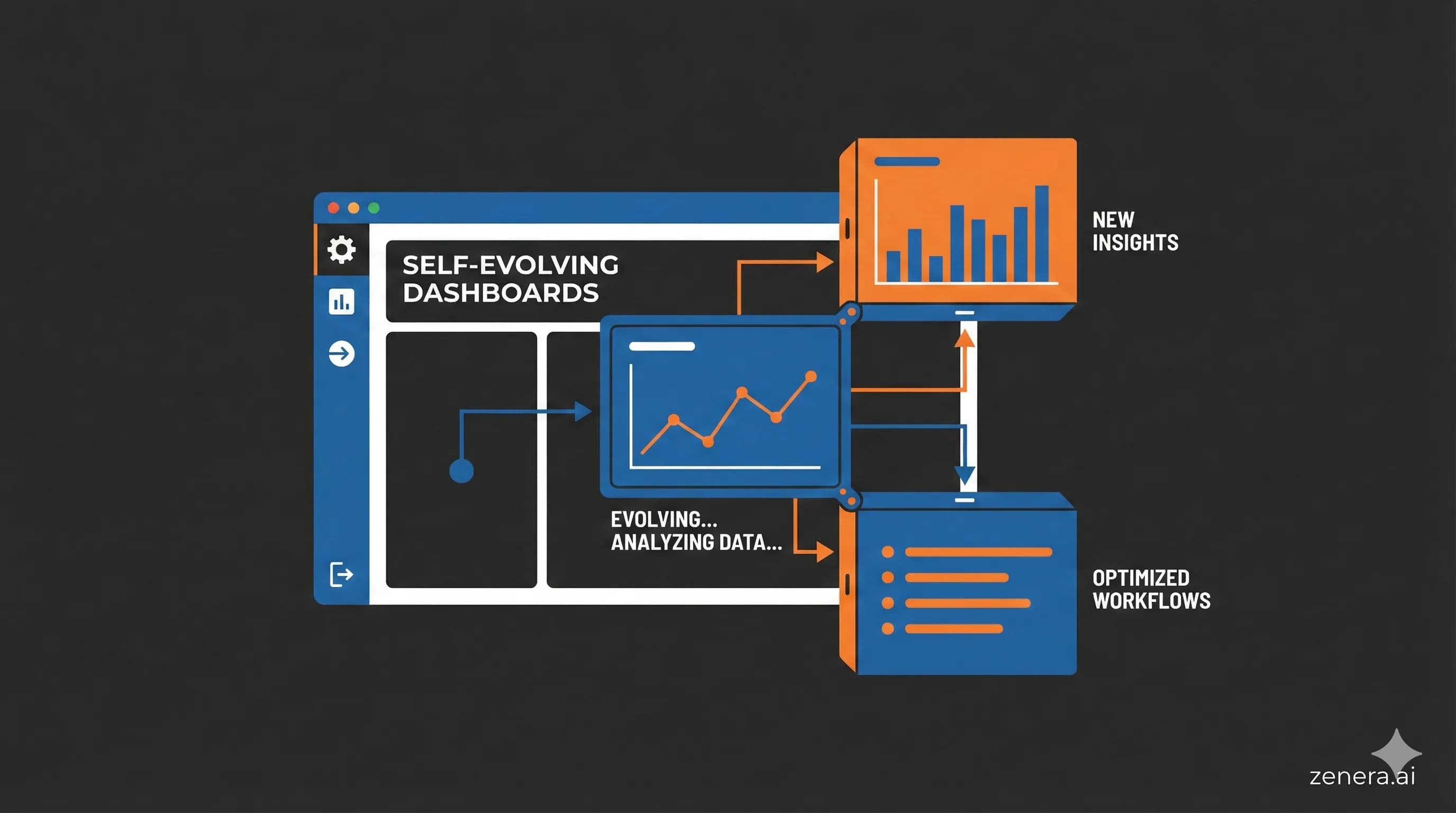 Your Own AI Developer Assistant