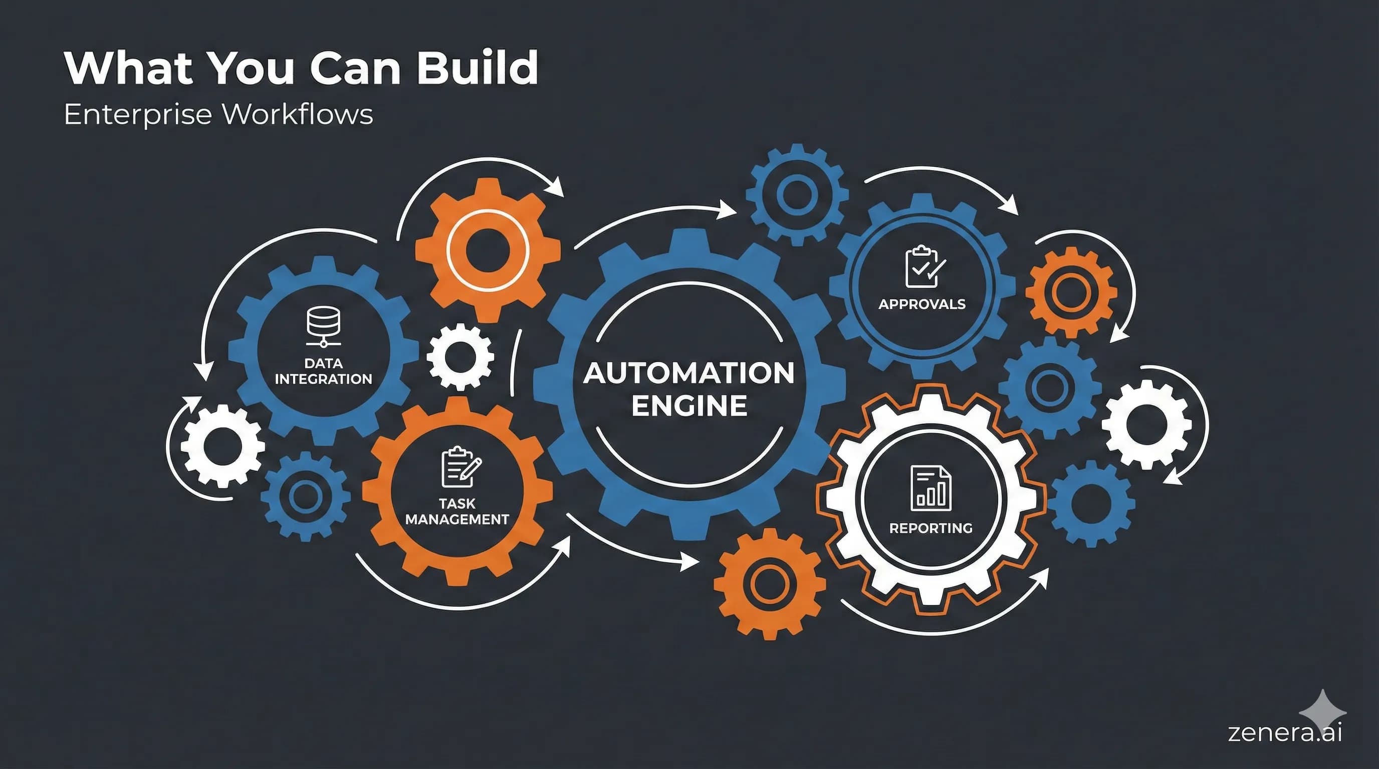 Your Own Application Generator