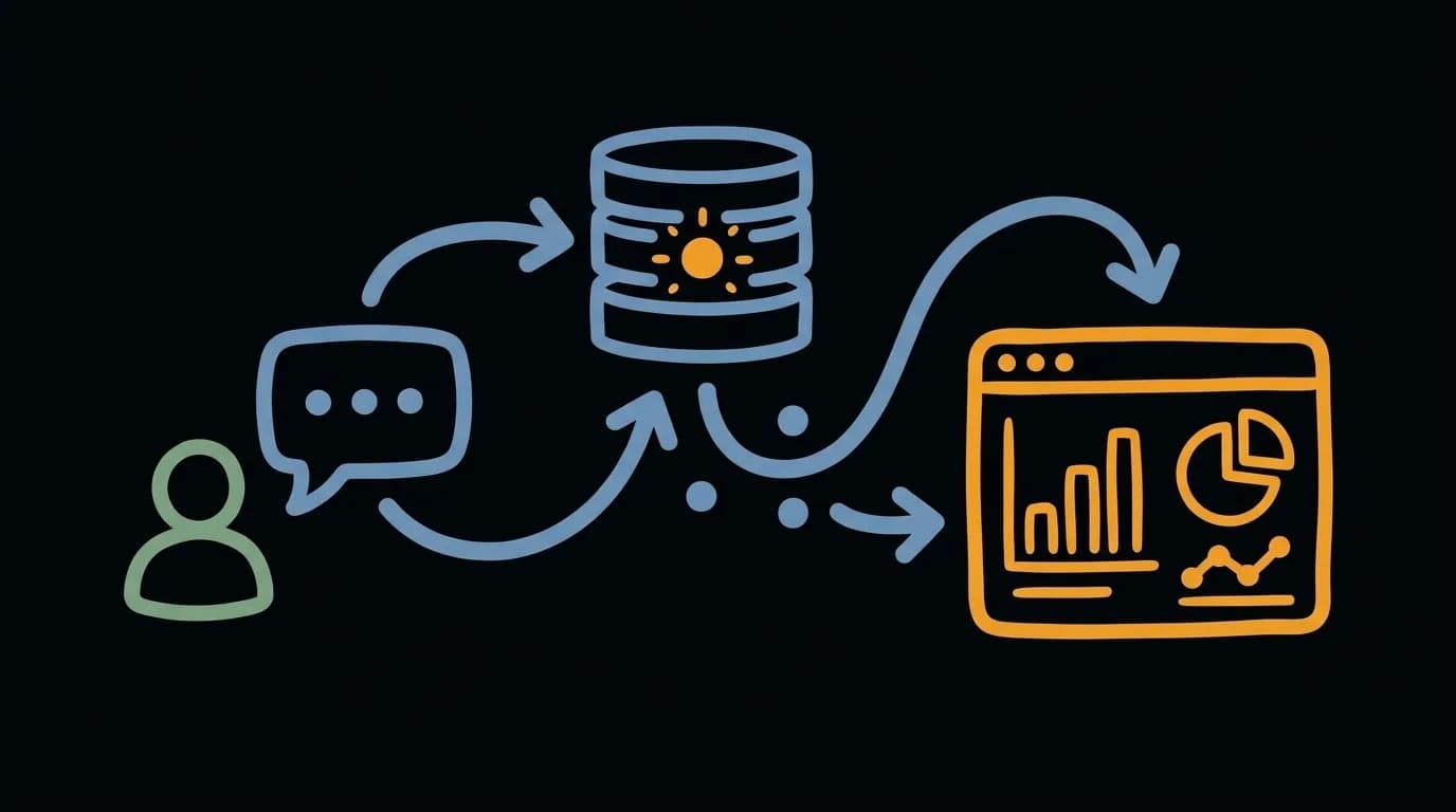 Your Own Dashboards