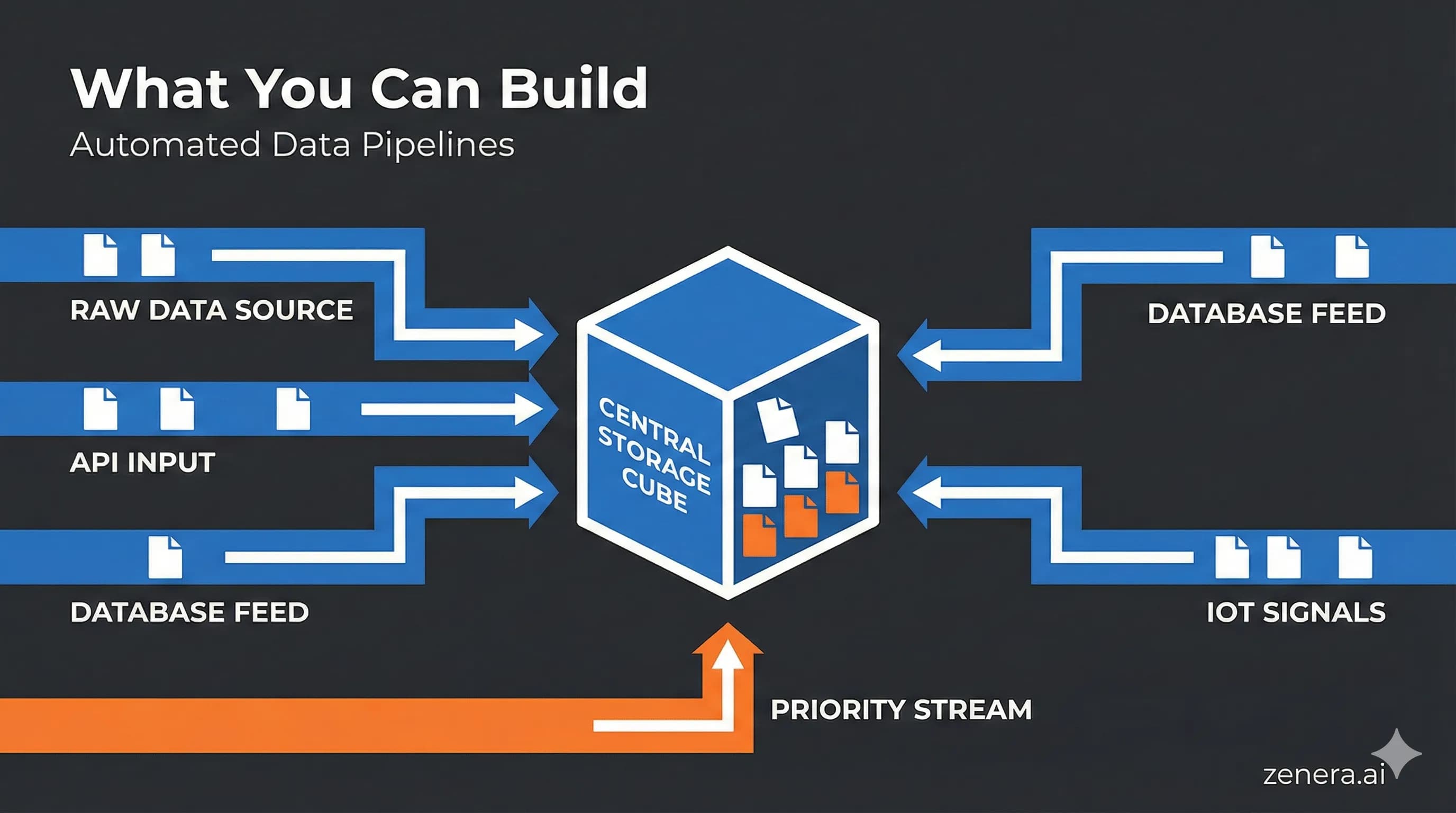 Your Own Deep Research System