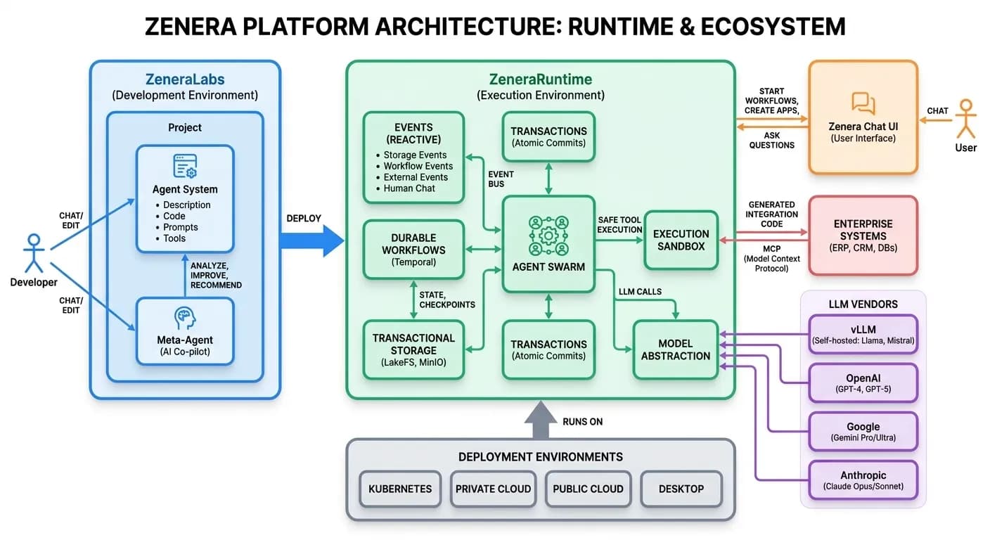 Zenera Technology overview