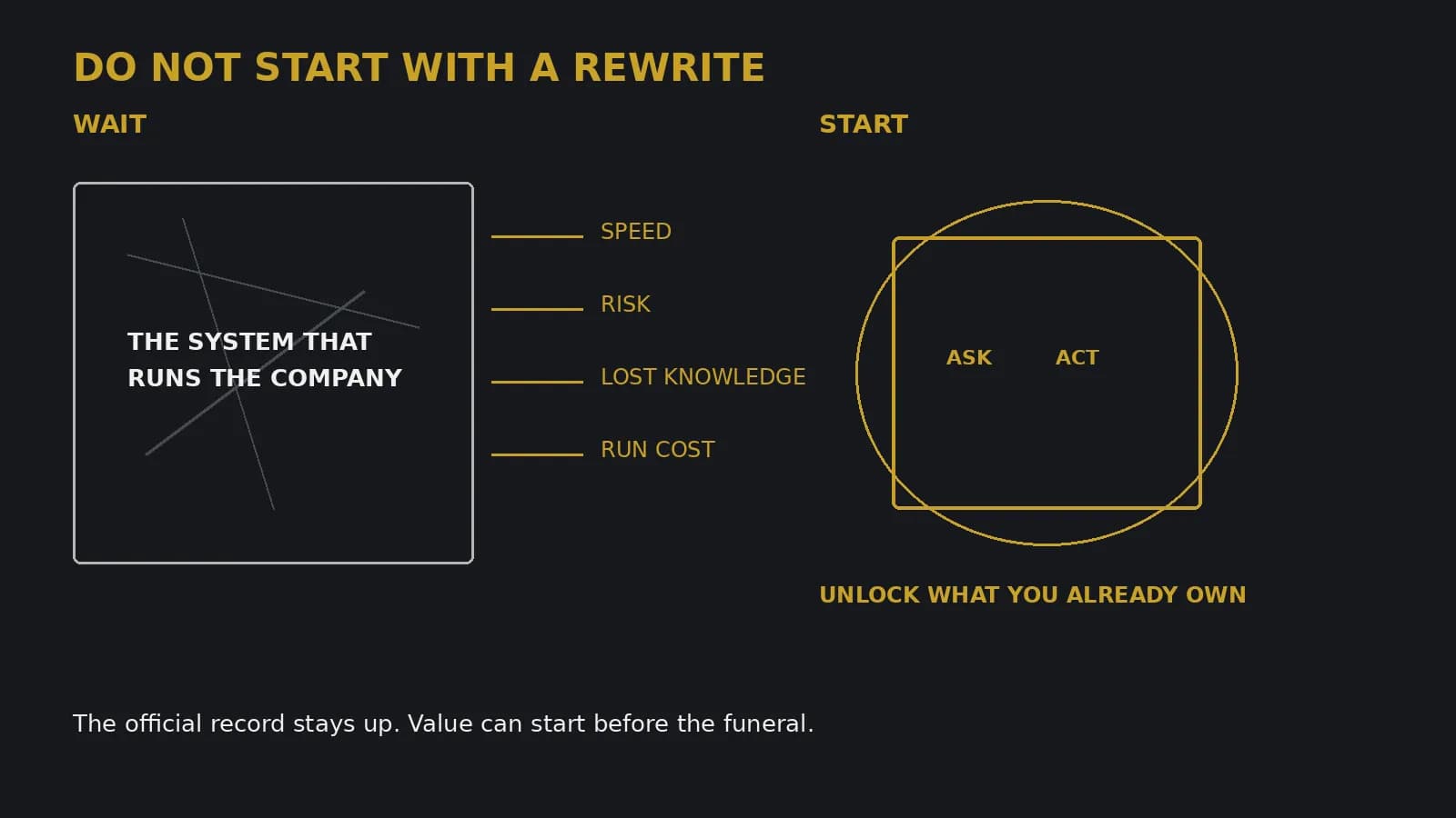 Why AI for legacy modernization does not start with a rewrite