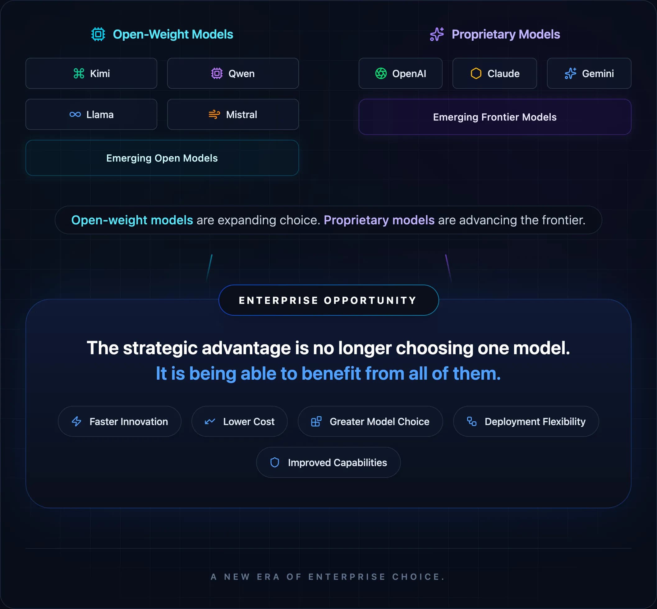 The Rise of Open-Weight Models: Five Lessons We've Learned Building Enterprise AI for Mission-Critical Industries