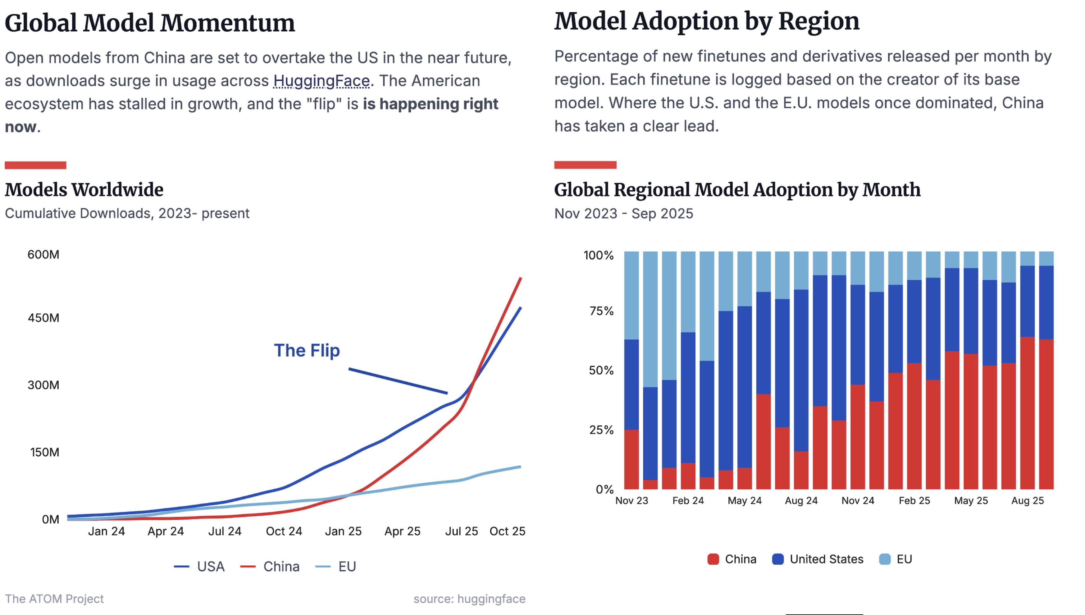 LLM Evolution and Enterprise ROI
